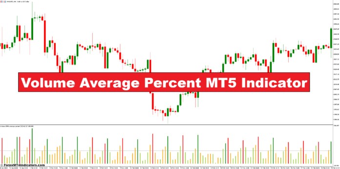 Volume Average Percent MT5 Indicator