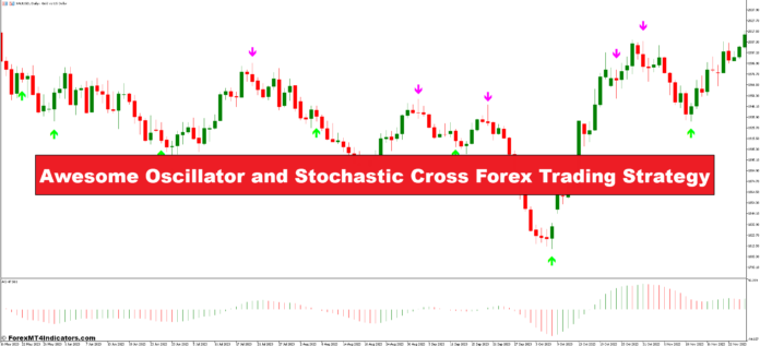Awesome Oscillator and Stochastic Cross Forex Trading Strategy