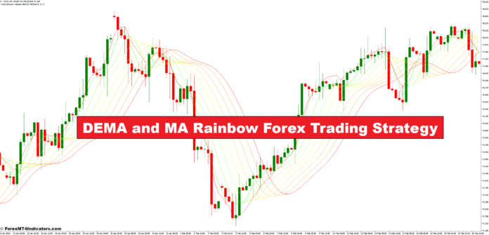 DEMA and MA Rainbow Forex Trading Strategy DEMA and MA Rainbow Forex Trading Strategy