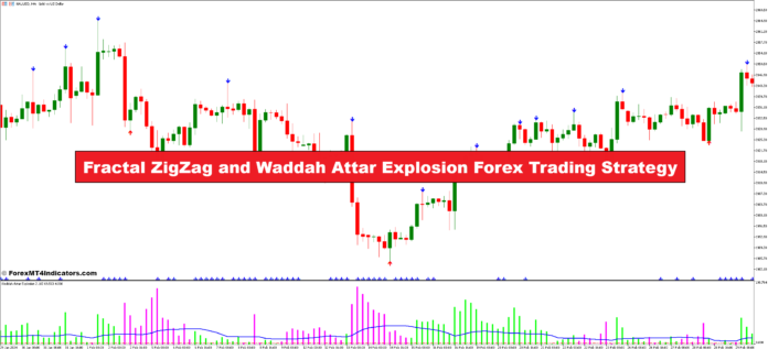 Fractal ZigZag and Waddah Attar Explosion Forex Trading Strategy