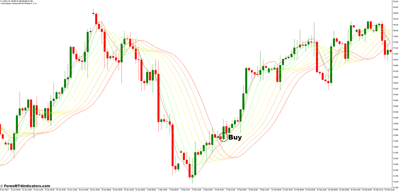 DEMA and MA Rainbow Forex Trading Strategy 2 How to Trade with DEMA and MA Rainbow Forex Trading Strategy - Buy Entry