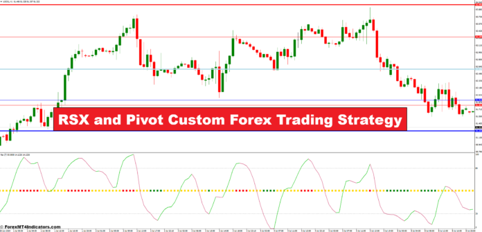 RSX and Pivot Custom Forex Trading Strategy