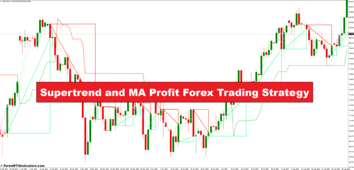 Supertrend and MA Profit Forex Trading Strategy
