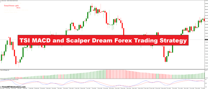TSI MACD and Scalper Dream Forex Trading Strategy