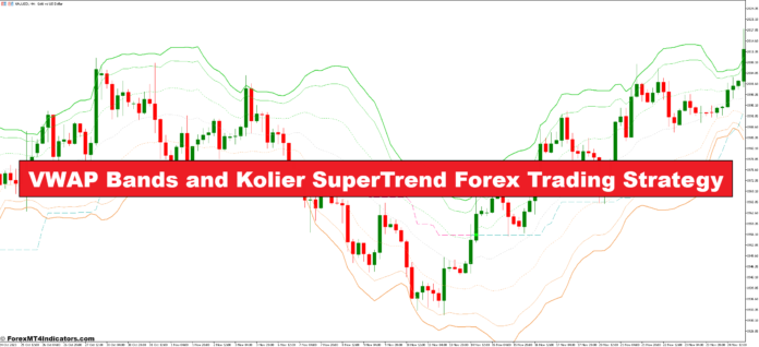 VWAP Bands and Kolier SuperTrend Forex Trading Strategy