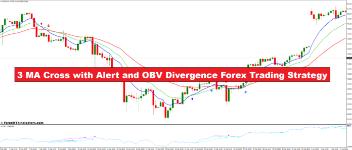 3 MA Cross with Alert and OBV Divergence Forex Trading Strategy