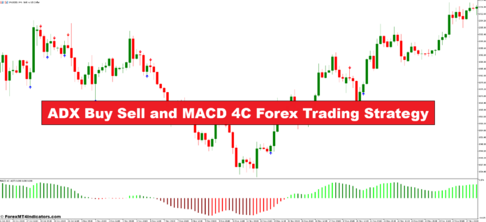 ADX Buy Sell and MACD 4C Forex Trading Strategy