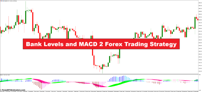 Bank Levels and MACD 2 Forex Trading Strategy