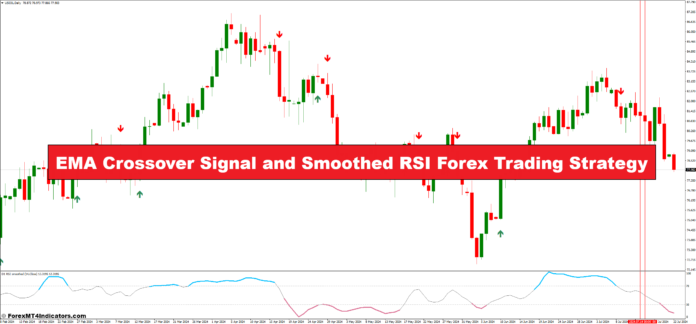 EMA Crossover Signal and Smoothed RSI Forex Trading Strategy