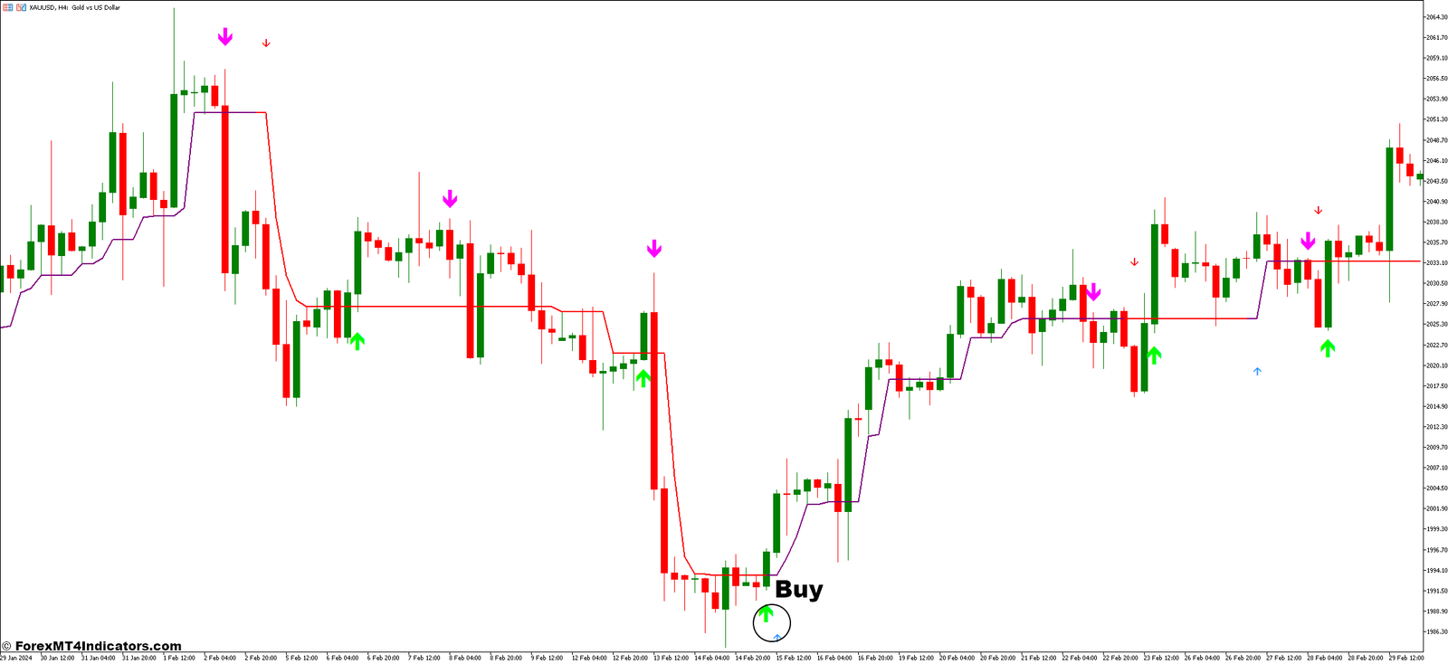 Buy Sell Signals Arrows and Half Trend Buy Sell Forex Trading Strategy 2 How To Trade with Buy Sell Signals Arrows and Half Trend Buy Sell Forex Trading Strategy - Buy Entry