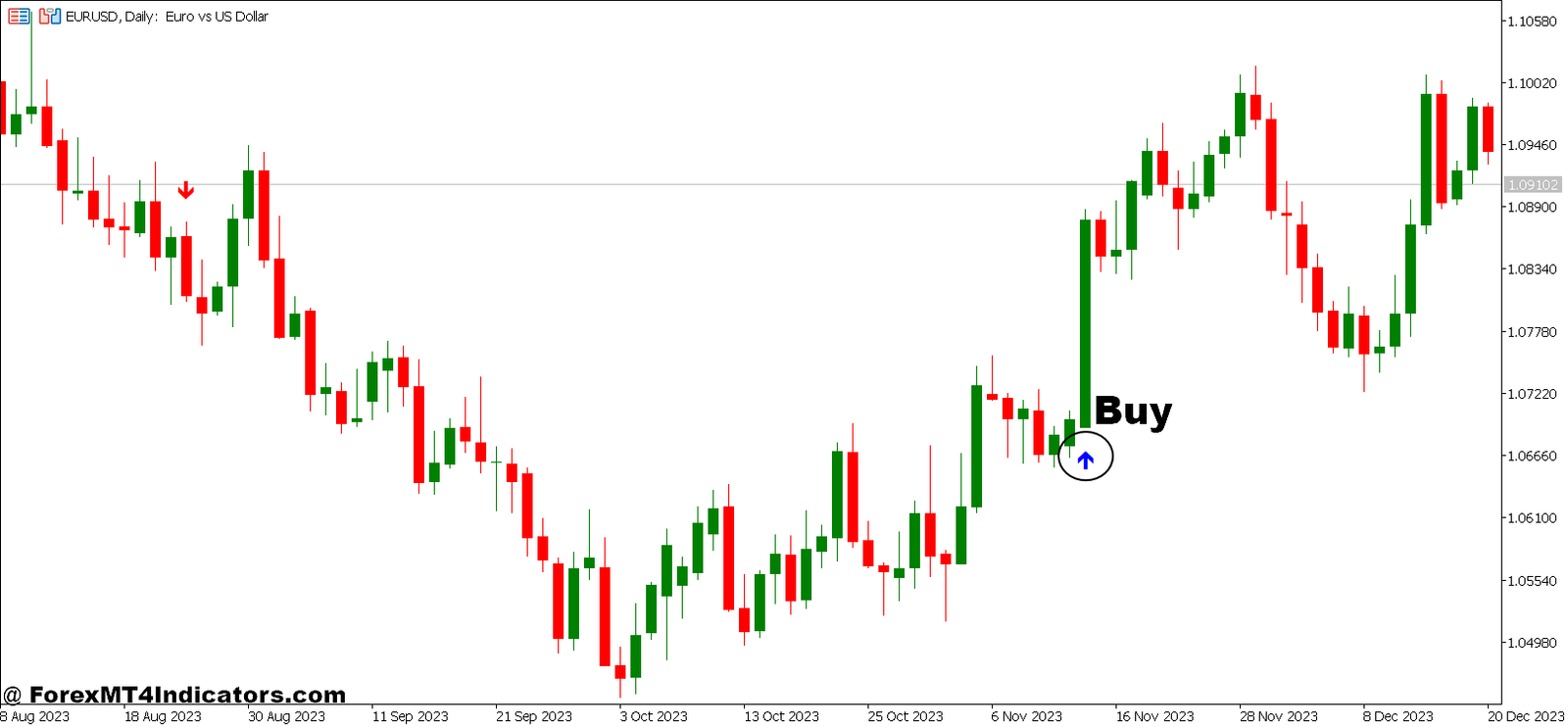 Trend Arrows Sign and Daily Range Projections Forex Trading Strategy 2 How to Trade With Trend Arrows Sign and Daily Range Projections Forex Trading Strategy - Buy Entry
