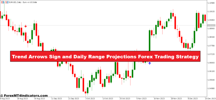 Trend Arrows Sign and Daily Range Projections Forex Trading Strategy Trend Arrows Sign and Daily Range Projections Forex Trading Strategy
