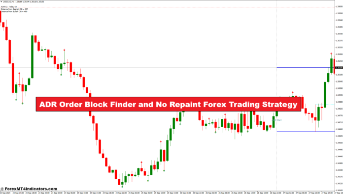 ADR Order Block Finder and No Repaint Forex Trading Strategy ADR Order Block Finder and No Repaint Forex Trading Strategy