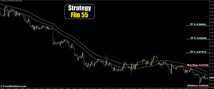 AUDUSD Price Forecast 16th October 2024