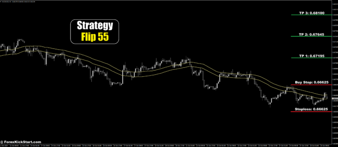 AUDUSD Price Forecast 25th October 2024