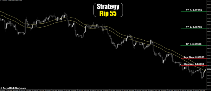 AUDUSD Price Forecast 30th October 2024