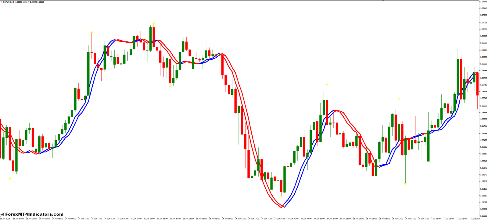 Trendline and BB Alert Arrows Forex Trading Strategy 1 BB Alert Arrows Indicator