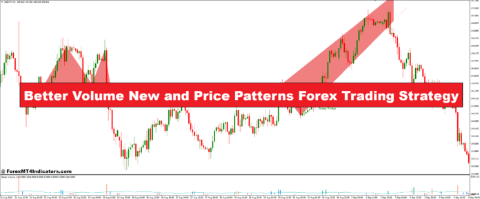 Better Volume New and Price Patterns Forex Trading Strategy