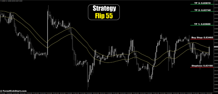 EURGBP Price Forecast 28th October 2024