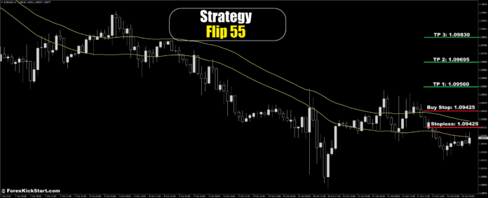 EURUSD Price Forecast 14th October 2024