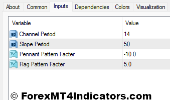 Flag and Pennant Patterns MT4 Indicator 4 Flag Pennant Indicator Settings