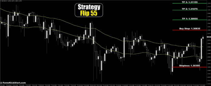 GBPUSD Price Forecast 15th October 2024