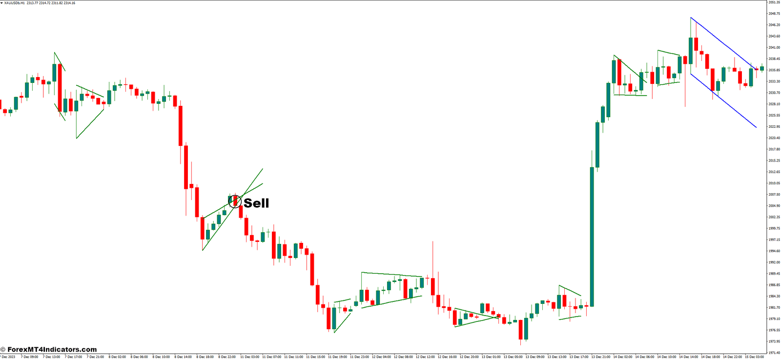 Flag and Pennant Patterns MT4 Indicator 3 How to Trade With Flag Pennant Indicator - Sell Entry
