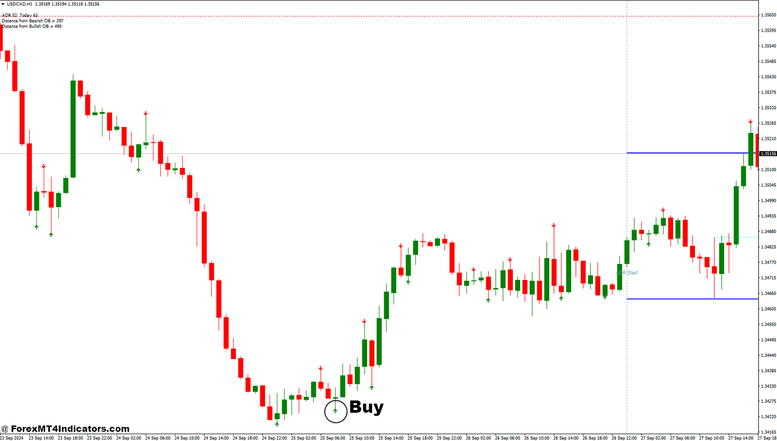 ADR Order Block Finder and No Repaint Forex Trading Strategy 2 How to Trade with ADR Order Block Finder and No Repaint Forex Trading Strategy - Buy Entry