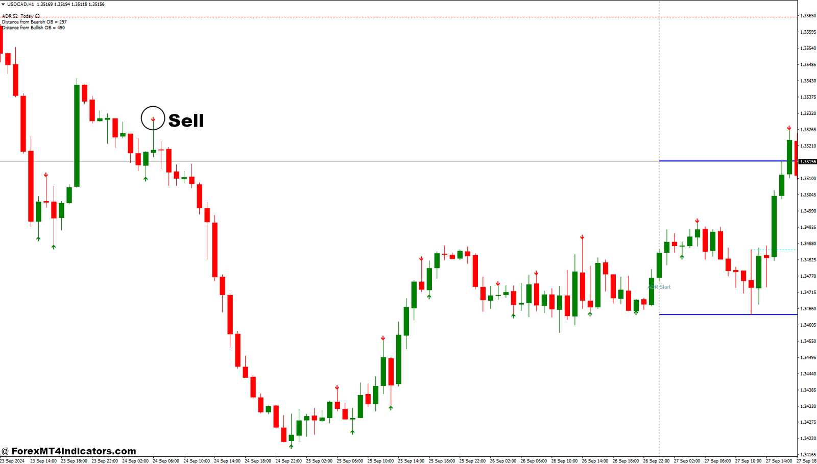 ADR Order Block Finder and No Repaint Forex Trading Strategy 3 How to Trade with ADR Order Block Finder and No Repaint Forex Trading Strategy - Sell Entry