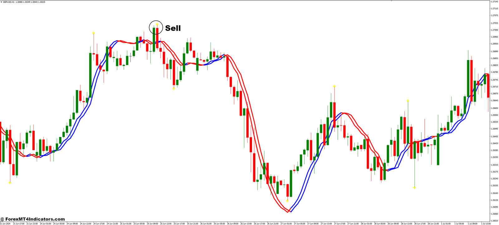 Trendline and BB Alert Arrows Forex Trading Strategy 3 How to Trade with Trendline and BB Alert Arrows Forex Trading Strategy - Sell Entry