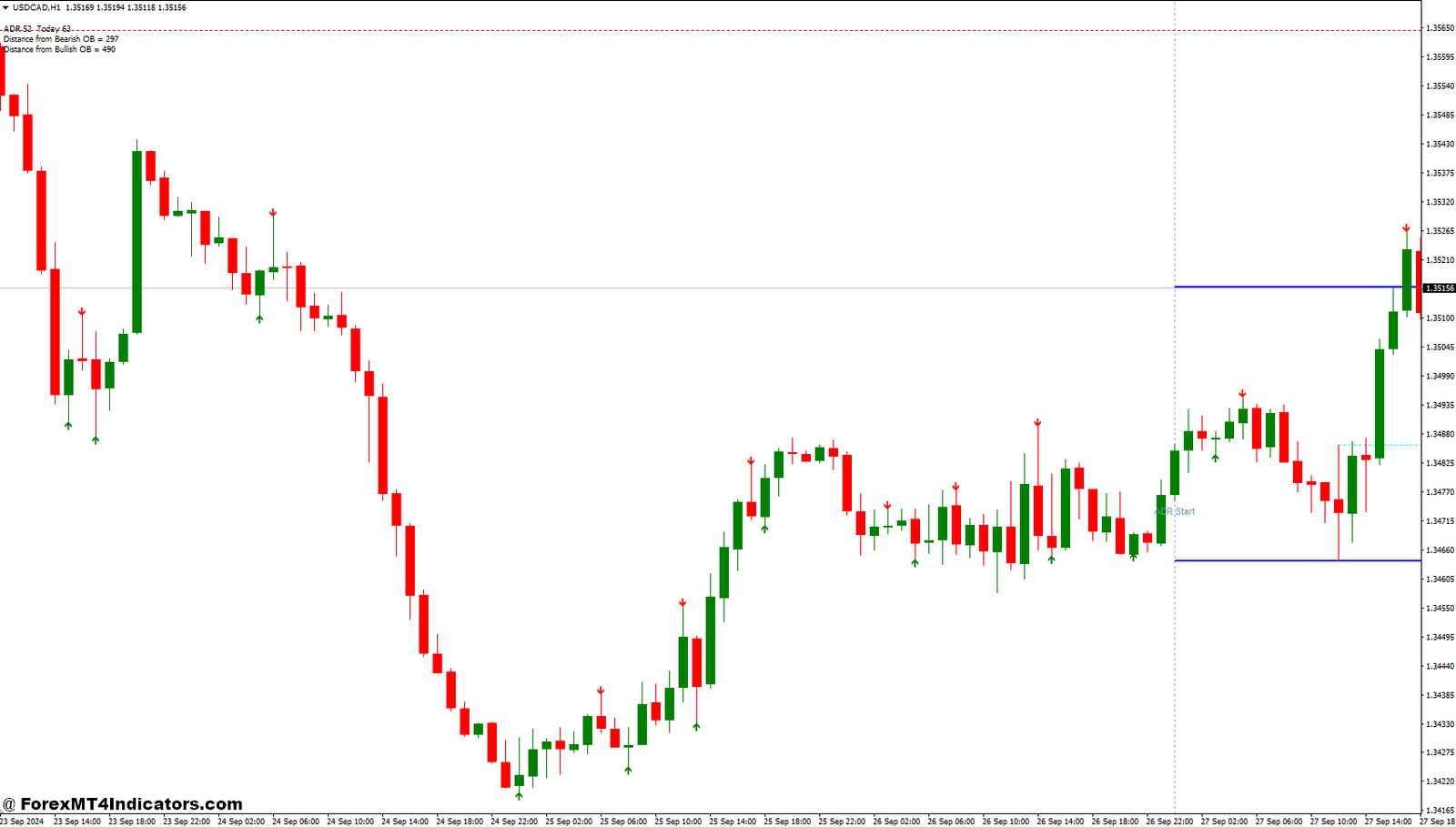 ADR Order Block Finder and No Repaint Forex Trading Strategy 1 No Repaint Indicator