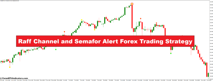 Raff Channel and Semafor Alert Forex Trading Strategy