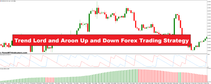 Trend Lord and Aroon Up and Down Forex Trading Strategy