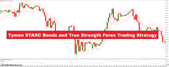 Tymen STARC Bands and True Strength Forex Trading Strategy