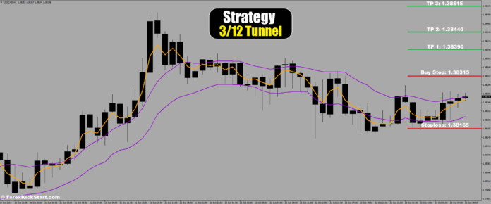 USDCAD Price Forecast 23th October 2024