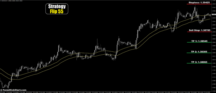 USDCAD Price Forecast 31th October 2024