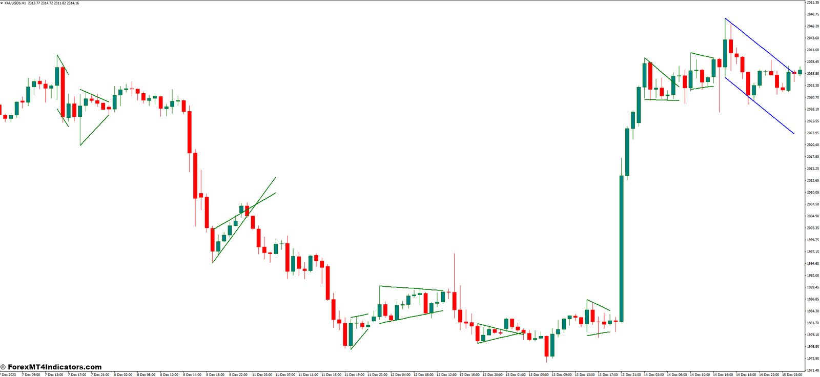 Flag and Pennant Patterns MT4 Indicator 1 Understanding MT4 Flag Pennant Indicator Functionalities