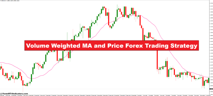 Volume Weighted MA and Price Forex Trading Strategy
