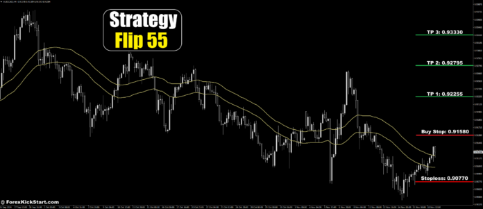 AUDCAD Price Forecast 19th November 2024