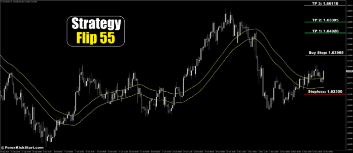 EURAUD Price Forecast 18th November 2024