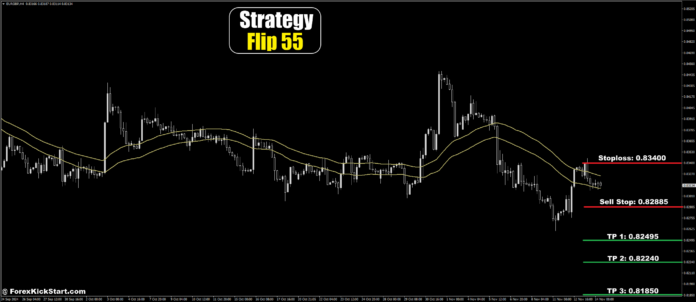 EURGBP Price Forecast 14th November 2024
