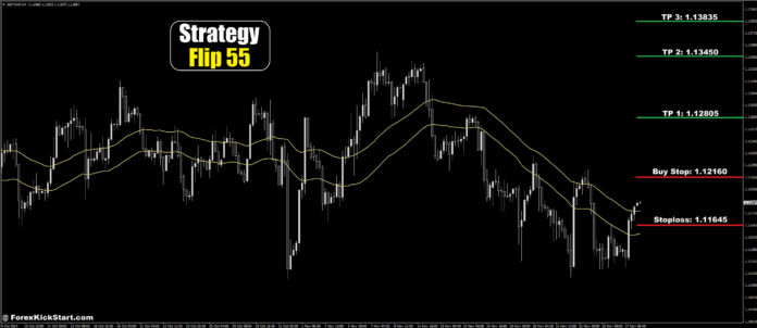 GBPCHF Price Forecast 28th November 2024