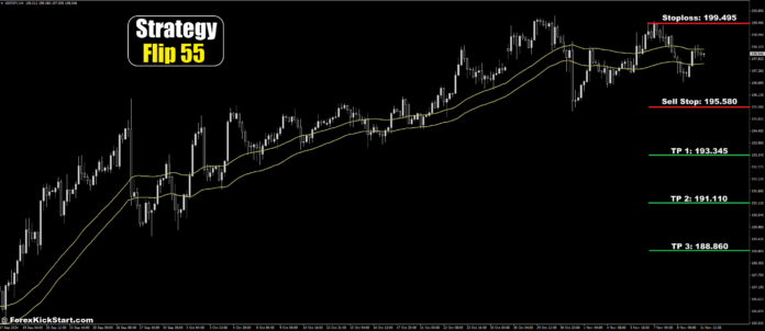 GBPJPY Price Forecast 12th November 2024