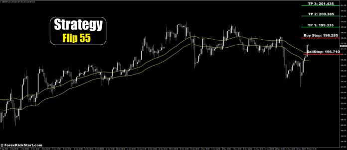 GBPJPY Price Forecast 20th November 2024