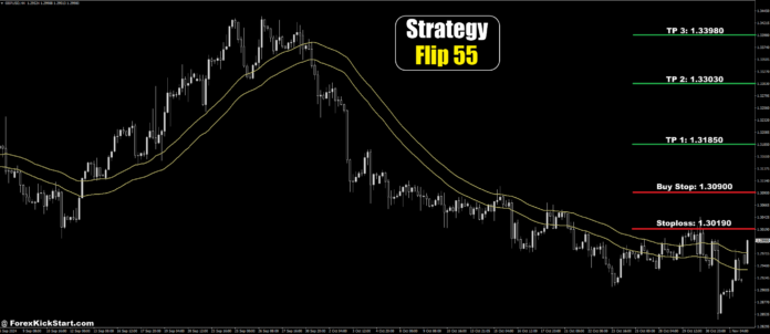 GBPUSD Price Forecast 4th November 2024