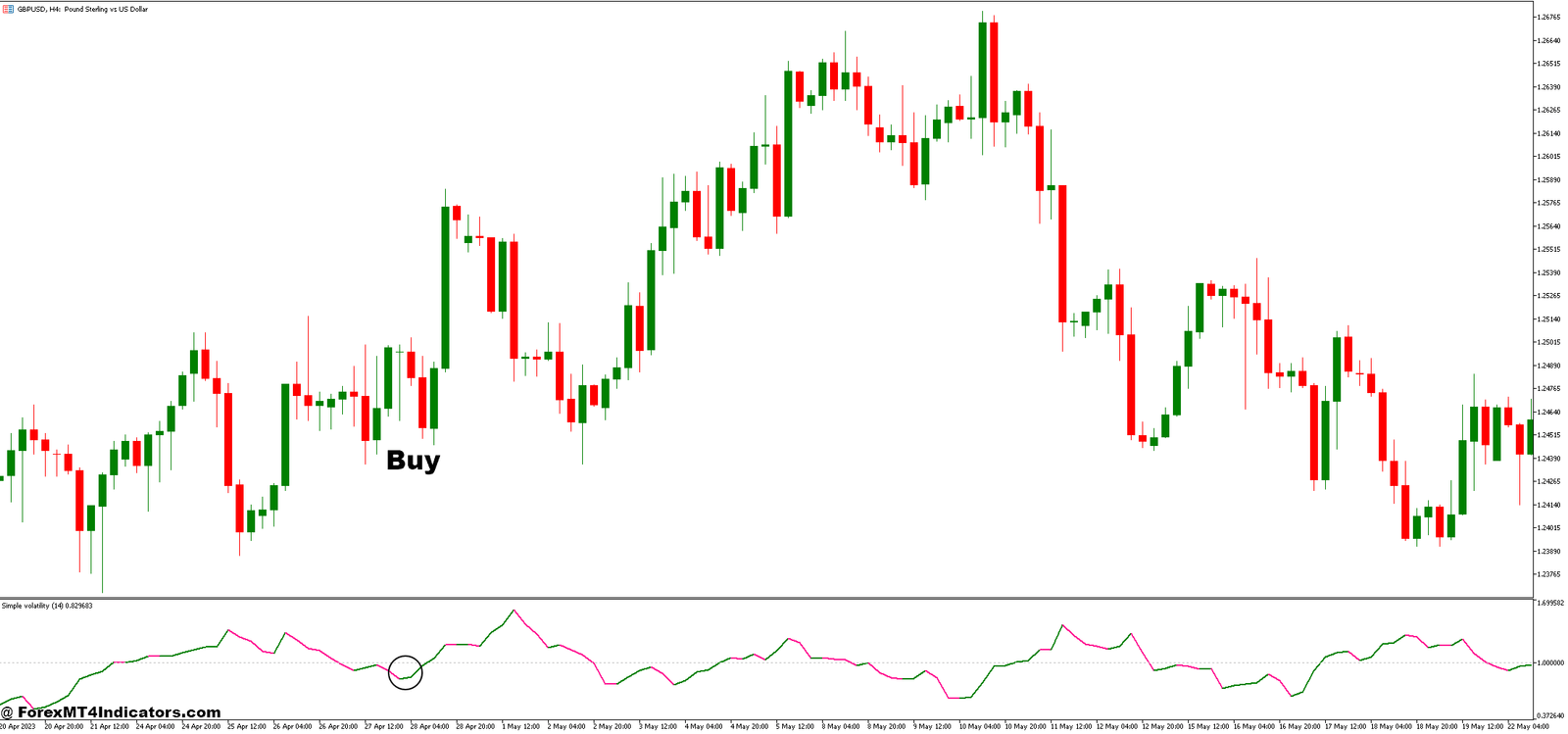 Hull Levels and Simple Volatility Forex Trading Strategy 2 How to Trade with Hull Levels and Simple Volatility Forex Trading Strategy - Buy Entry