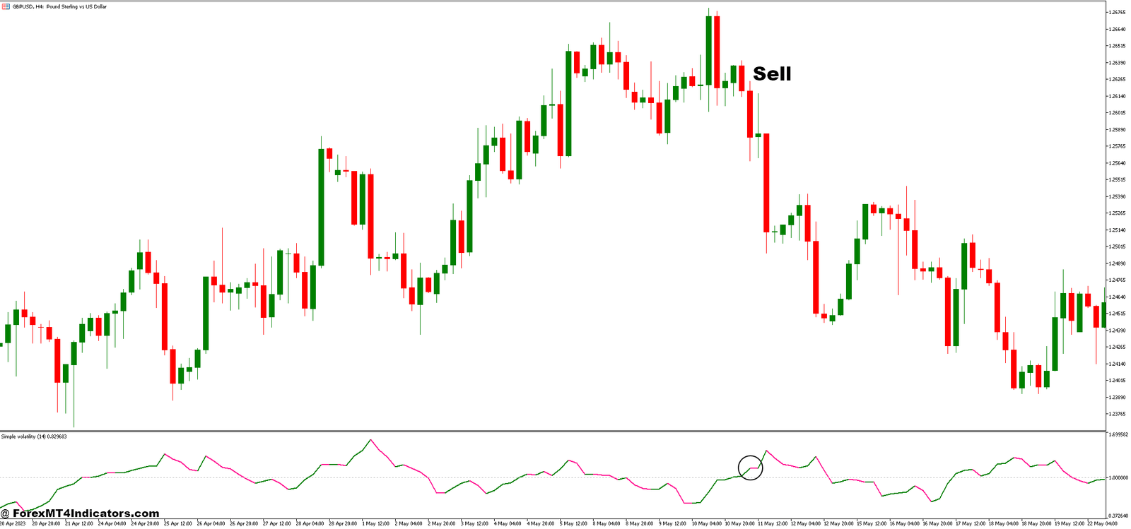 Hull Levels and Simple Volatility Forex Trading Strategy 3 How to Trade with Hull Levels and Simple Volatility Forex Trading Strategy - Sell Entry