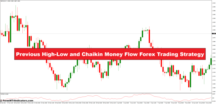 Previous High-Low and Chaikin Money Flow Forex Trading Strategy