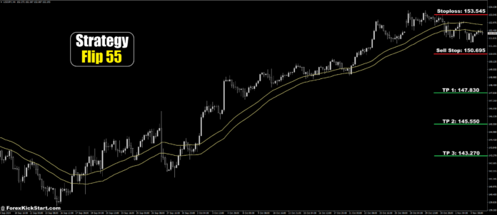 USDJPY Price Forecast 5th November 2024