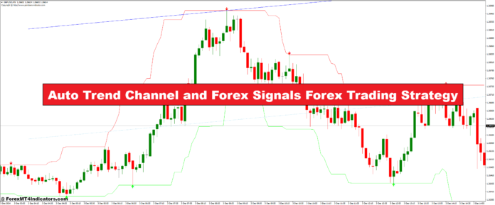 Auto Trend Channel and Forex Signals Forex Trading Strategy